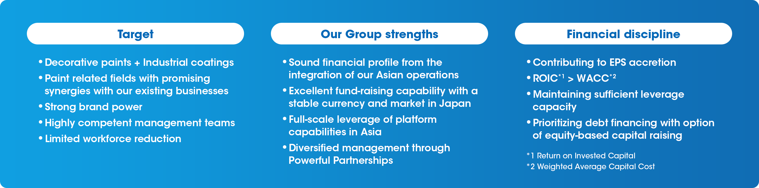 Overview of our M&A strategy