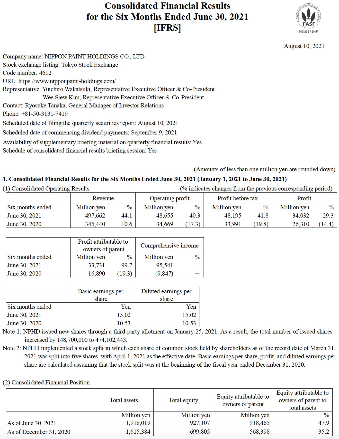 Consolidated Financial Results for the Six Months Ended June 30, 2020 [IFRS]