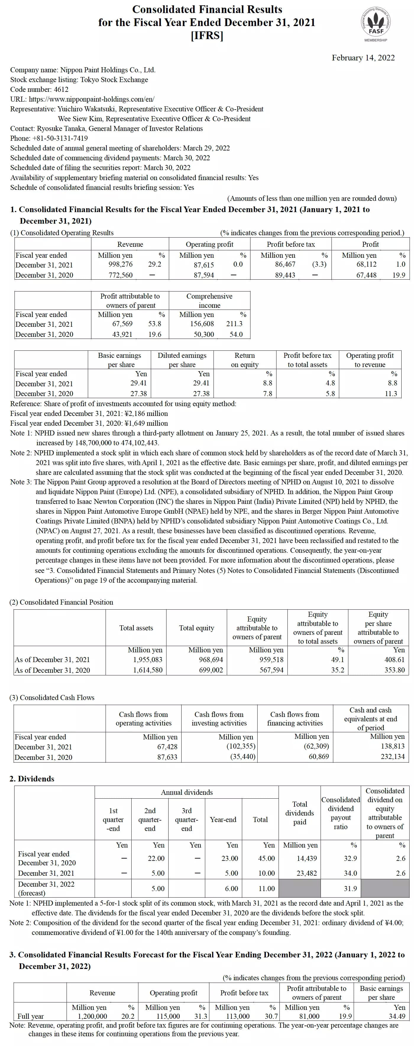 Consolidated Financial Results for the Fiscal Year Ended December 31, 2021 [IFRS]