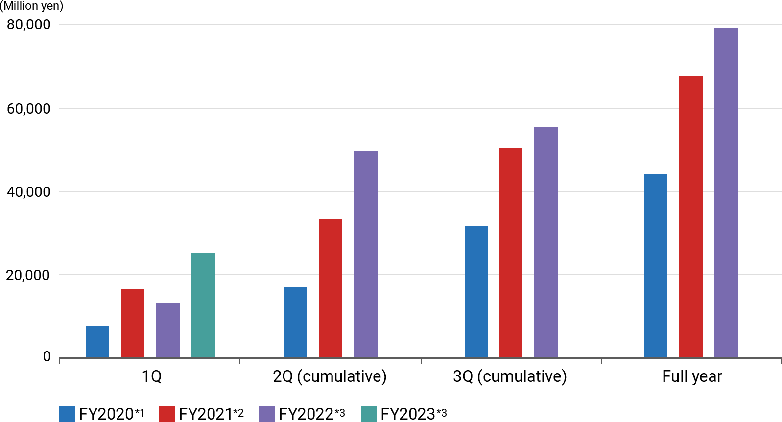 Profit attributable to owners of parent