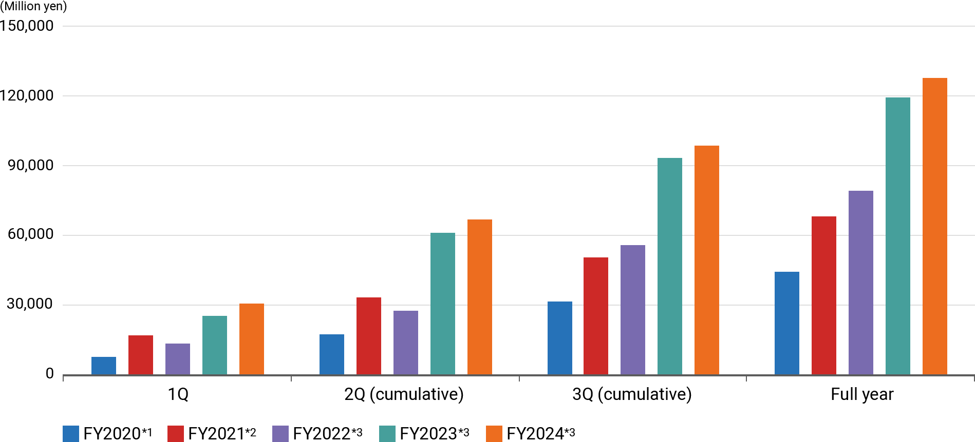 Profit attributable to owners of parent