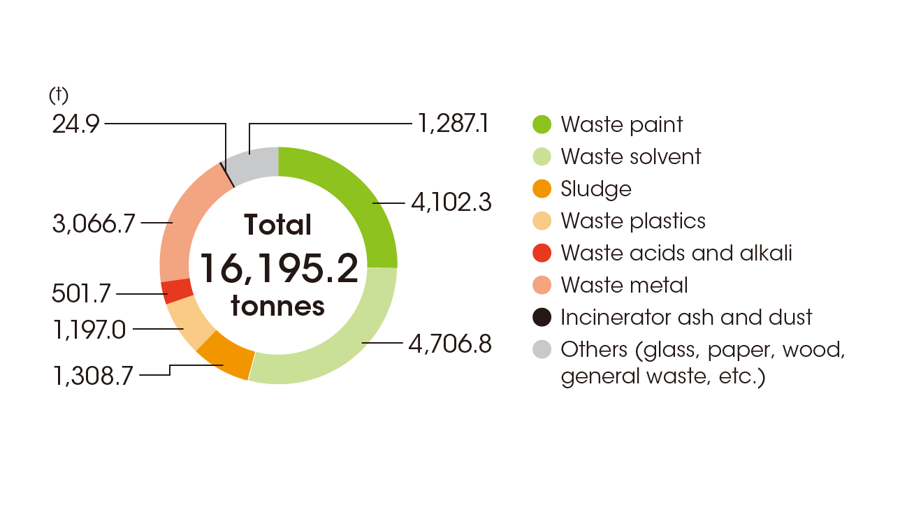 6-3_Breakdown_of_waste_etc_e-min