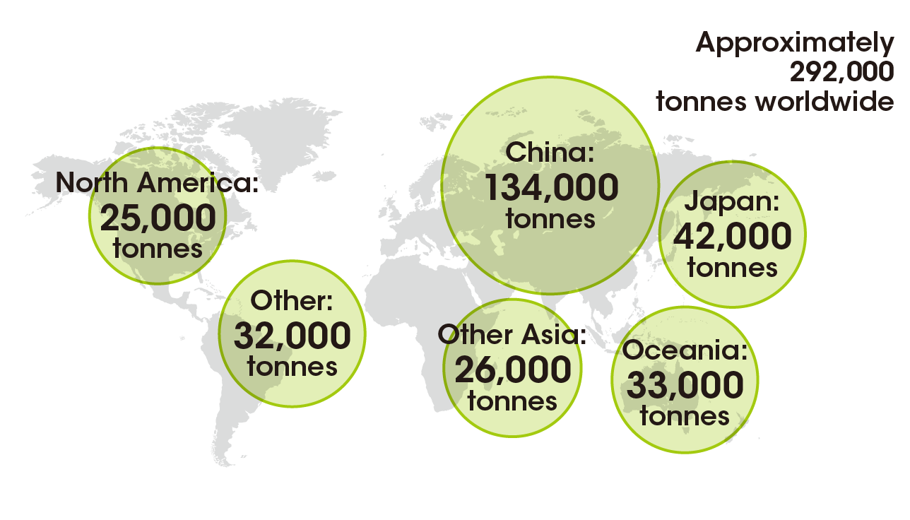 Nippon Paint Group’s estimated annual CO2 emissions (Scope 1 and 2) (FY2020)*