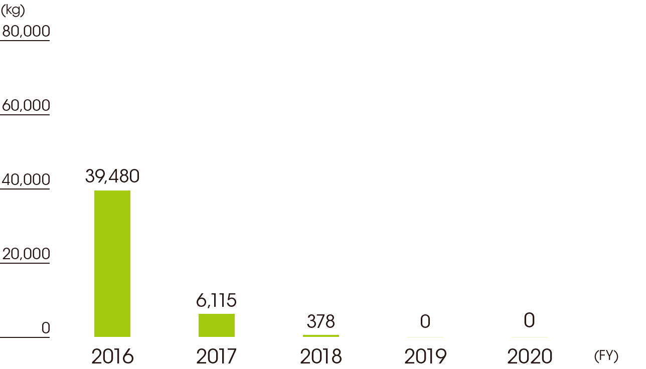 6-5_Use_of_lead_compounds_by_year_e-min