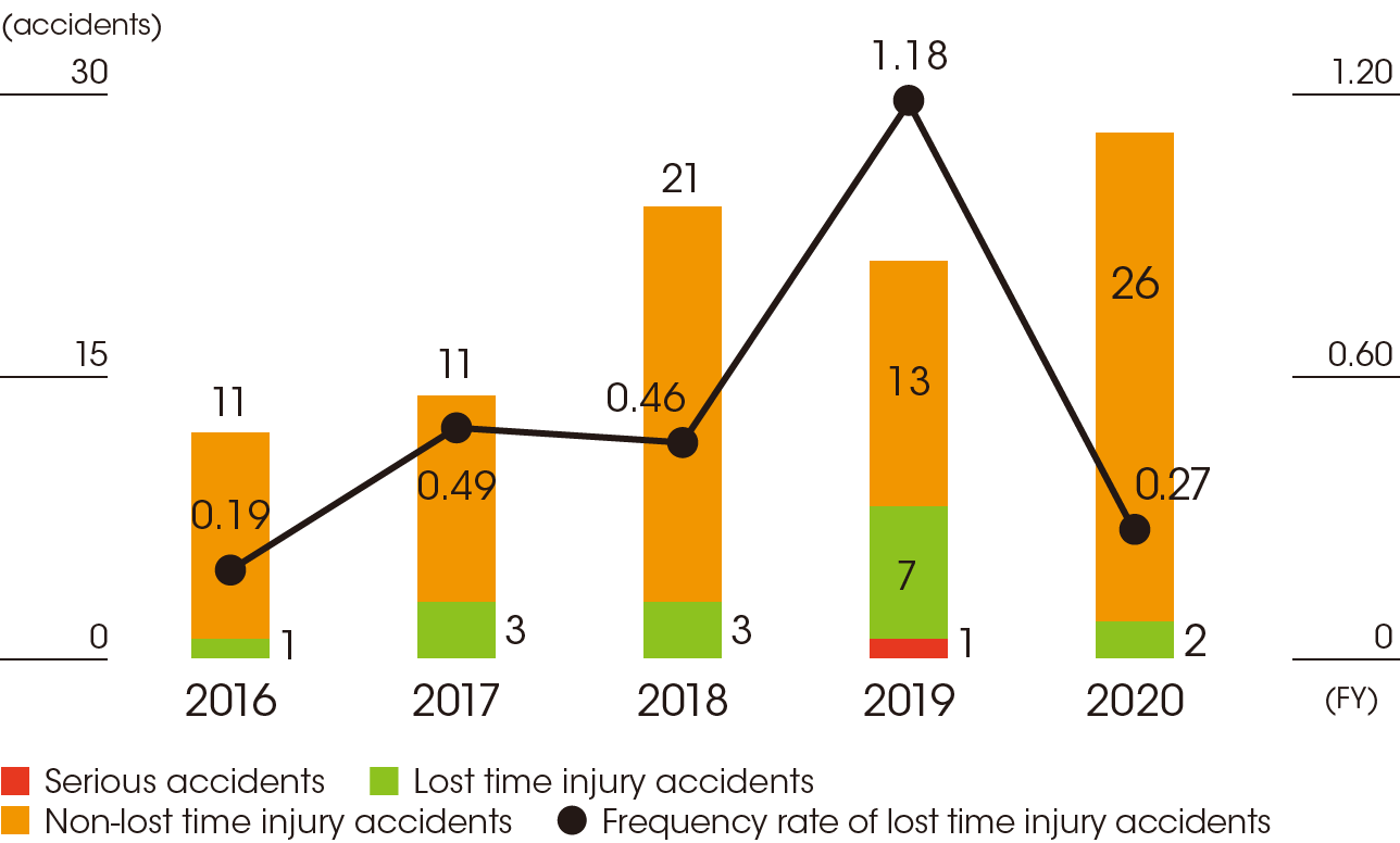 7-4_Number_of_workplace_accidents_in_Japan_e-min