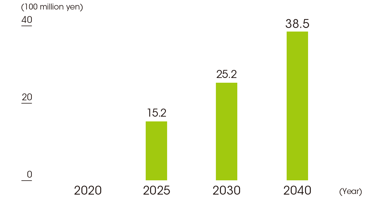 6-1_Potential_impact_of_carbon_taxes_e-min