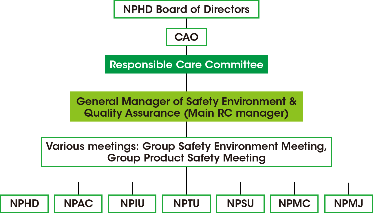 6-6_RC_Organization_Chart_e-min