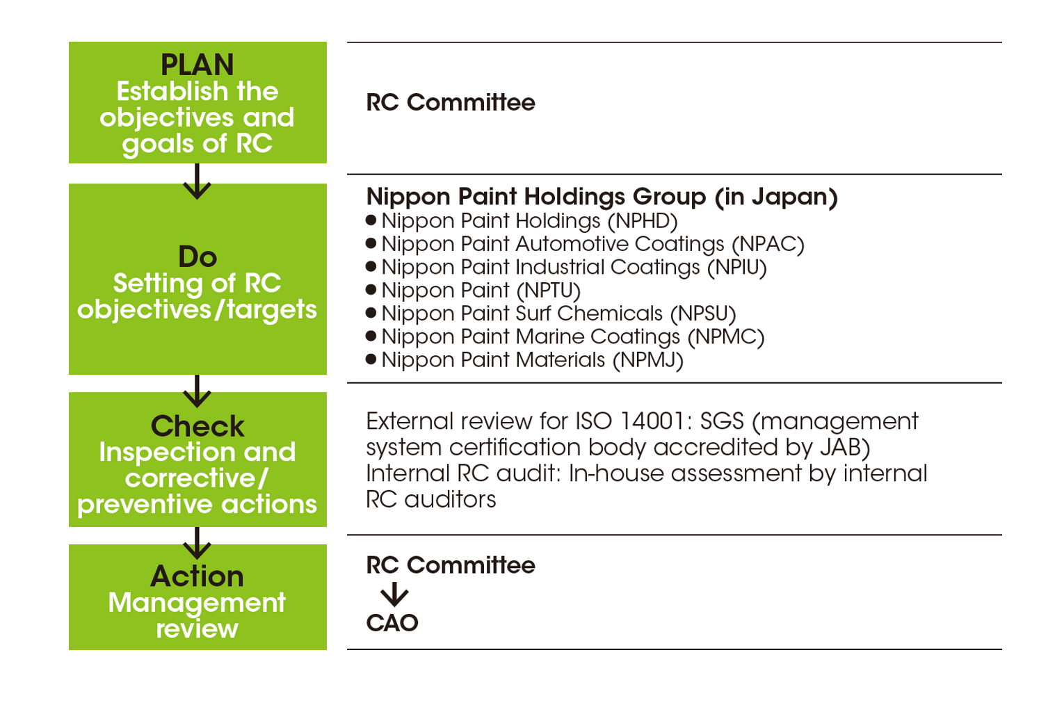 6-6_Responsible_care_organizational_structure_e-min