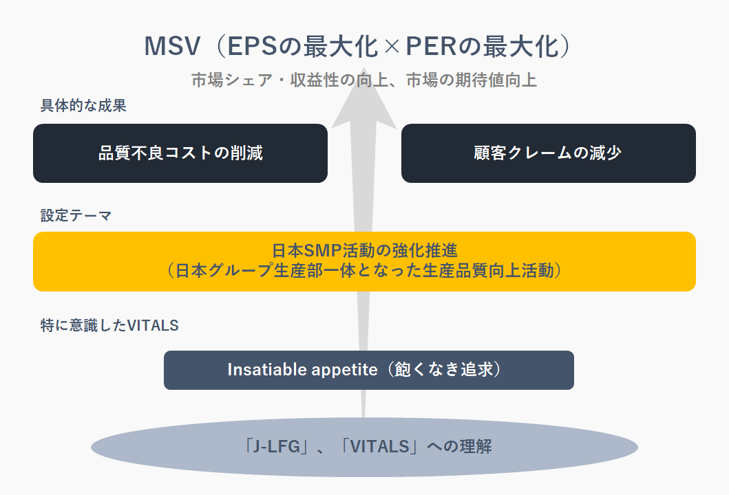 AwardテーマとMSVの関係図