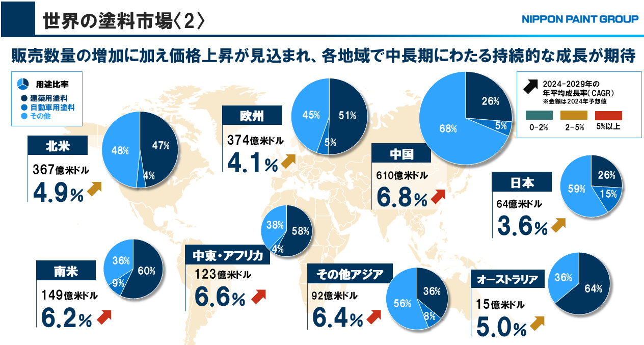 世界各地の塗料市場