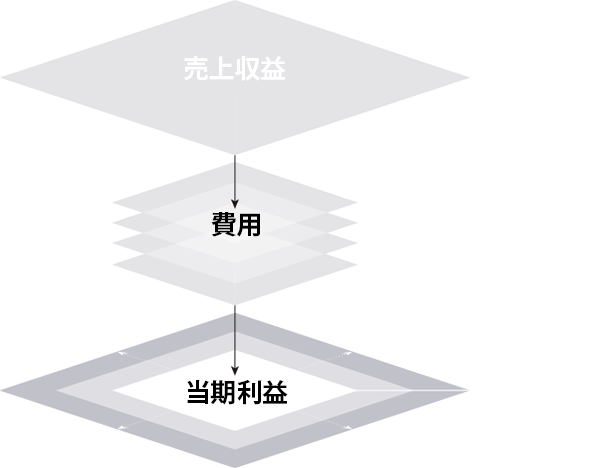 株主価値最大化(MSV)のイメージ図
