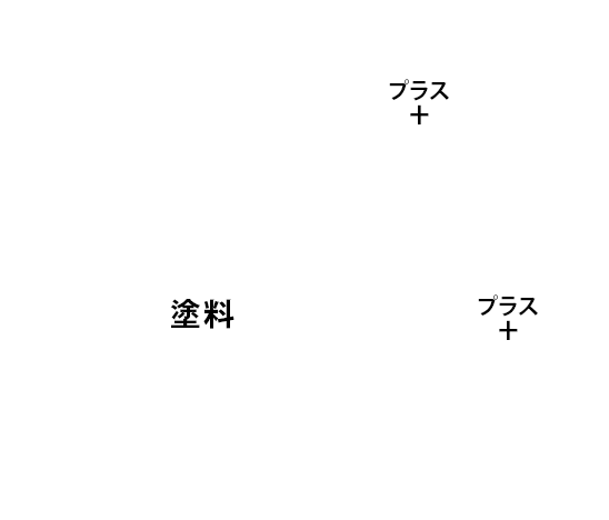 Paint++のイメージ図