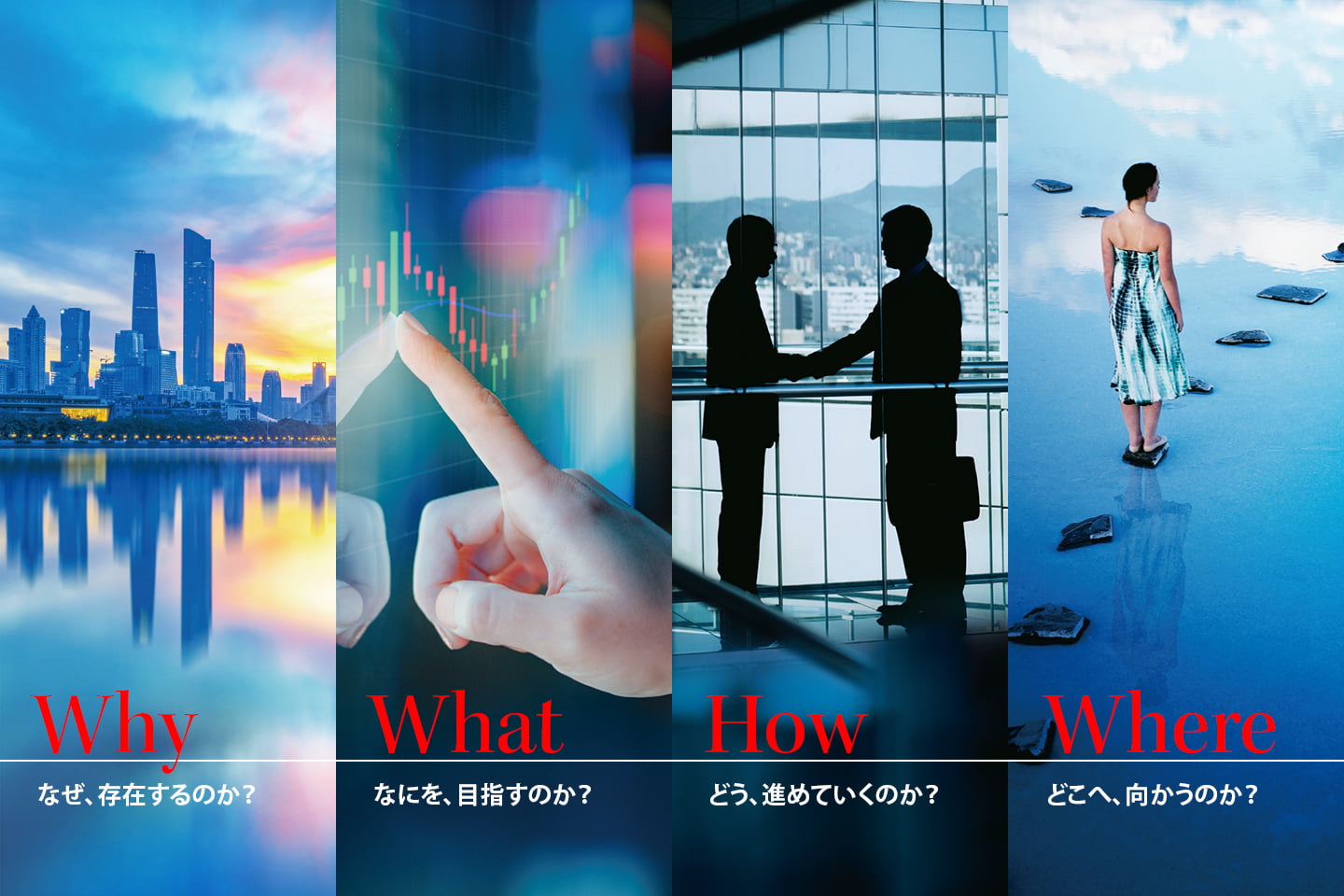 Why なぜ、存在するのか？ What なにを、目指すのか？ How どう、進めていくのか？ Where どこへ、向かうのか？