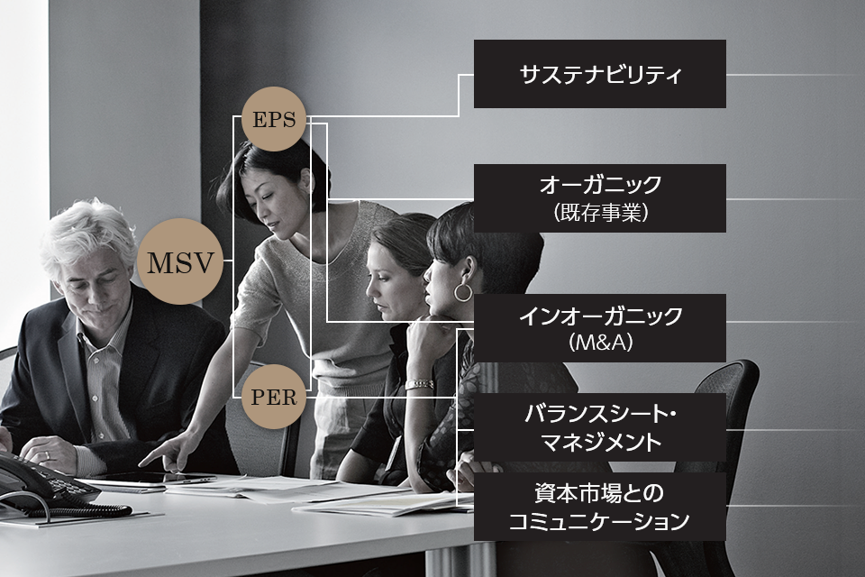 MSV実現に向けた道筋