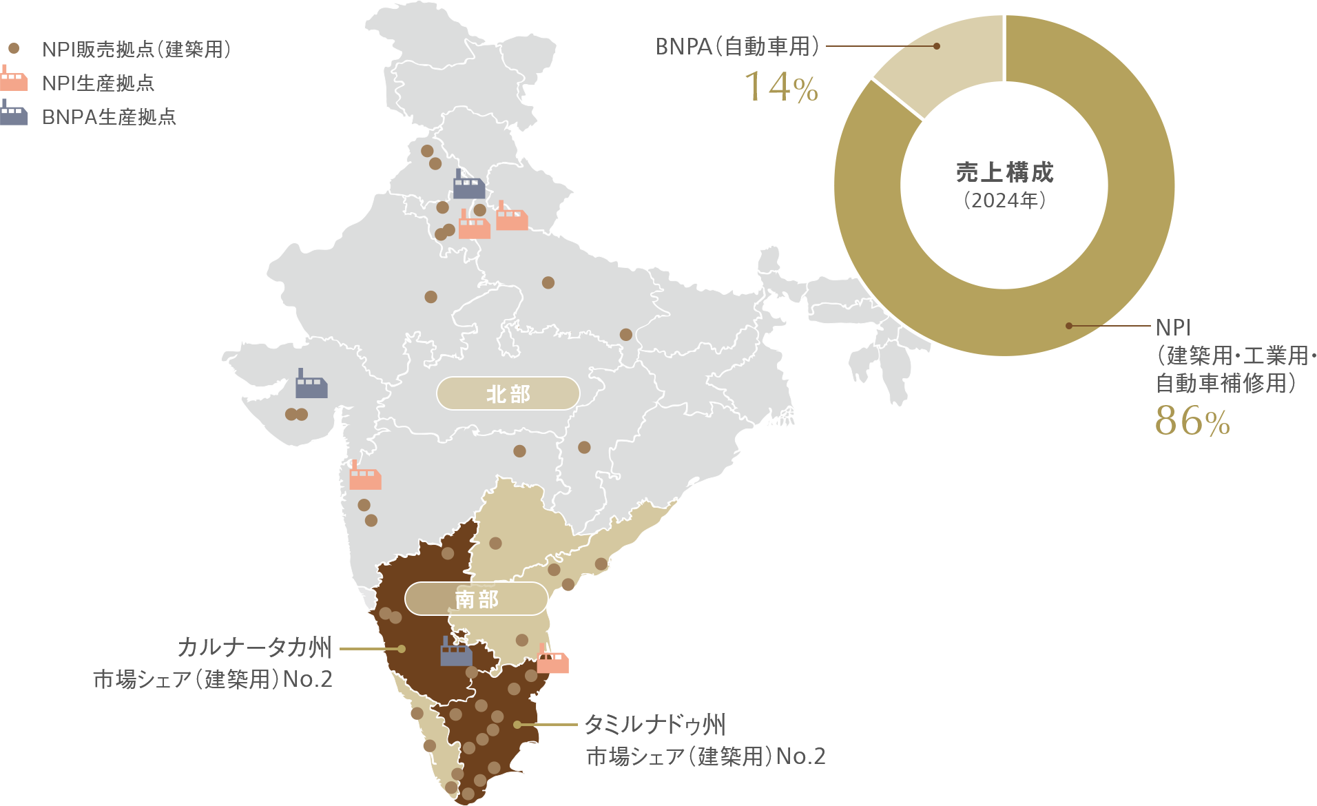 インド事業（NPI・BNPA）の概要