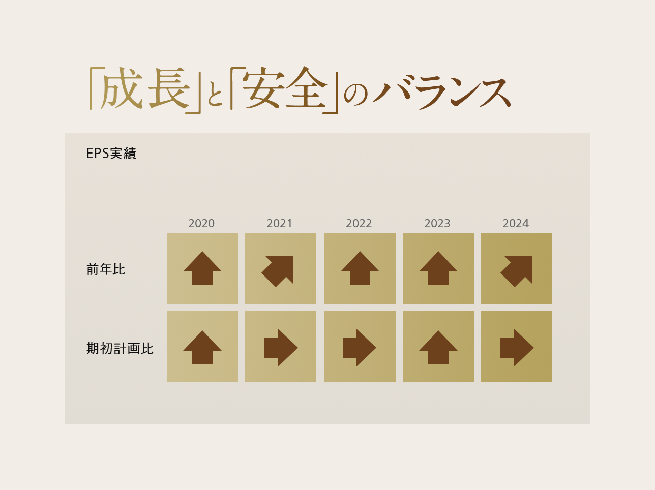 EPS実績