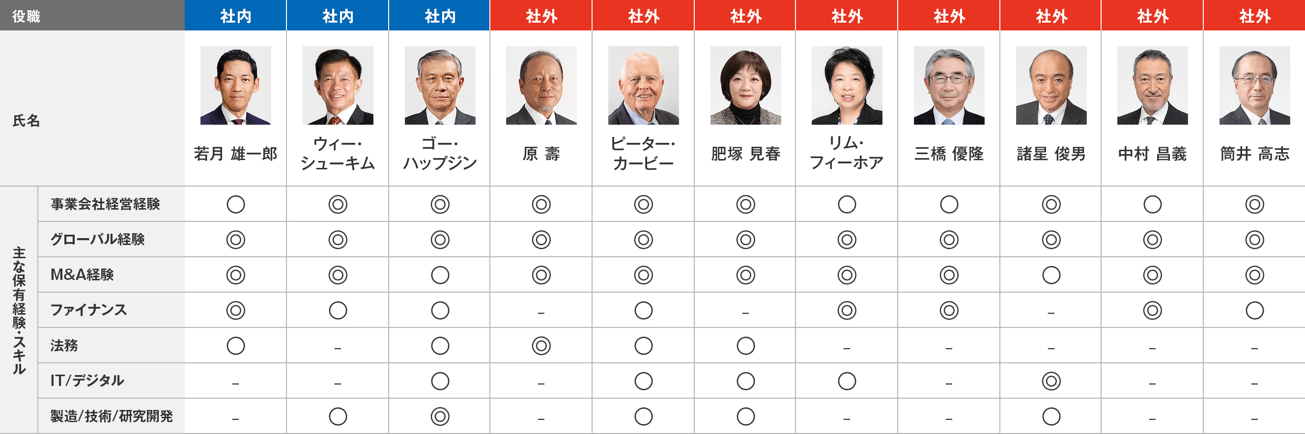 ガバナンス図