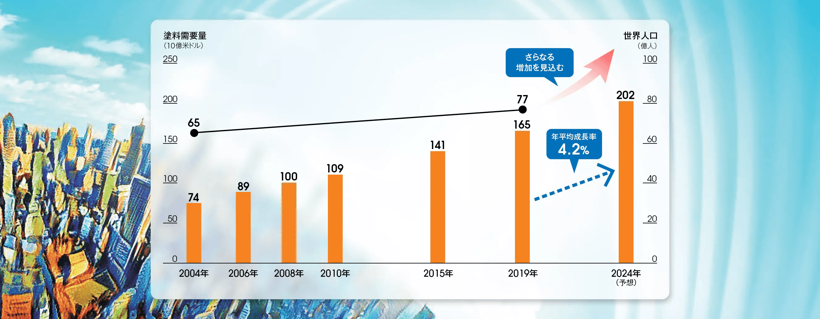 2019-2024年 CAGR（年平均成長率）4.2%