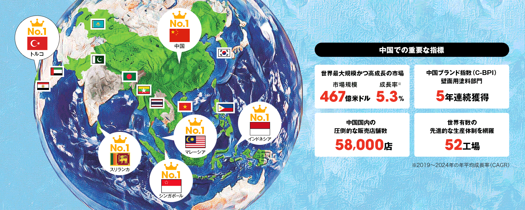 5ヵ国で市場シェアNo.1、特に中国では現地化が奏功し、高成長を達成の実績画像
