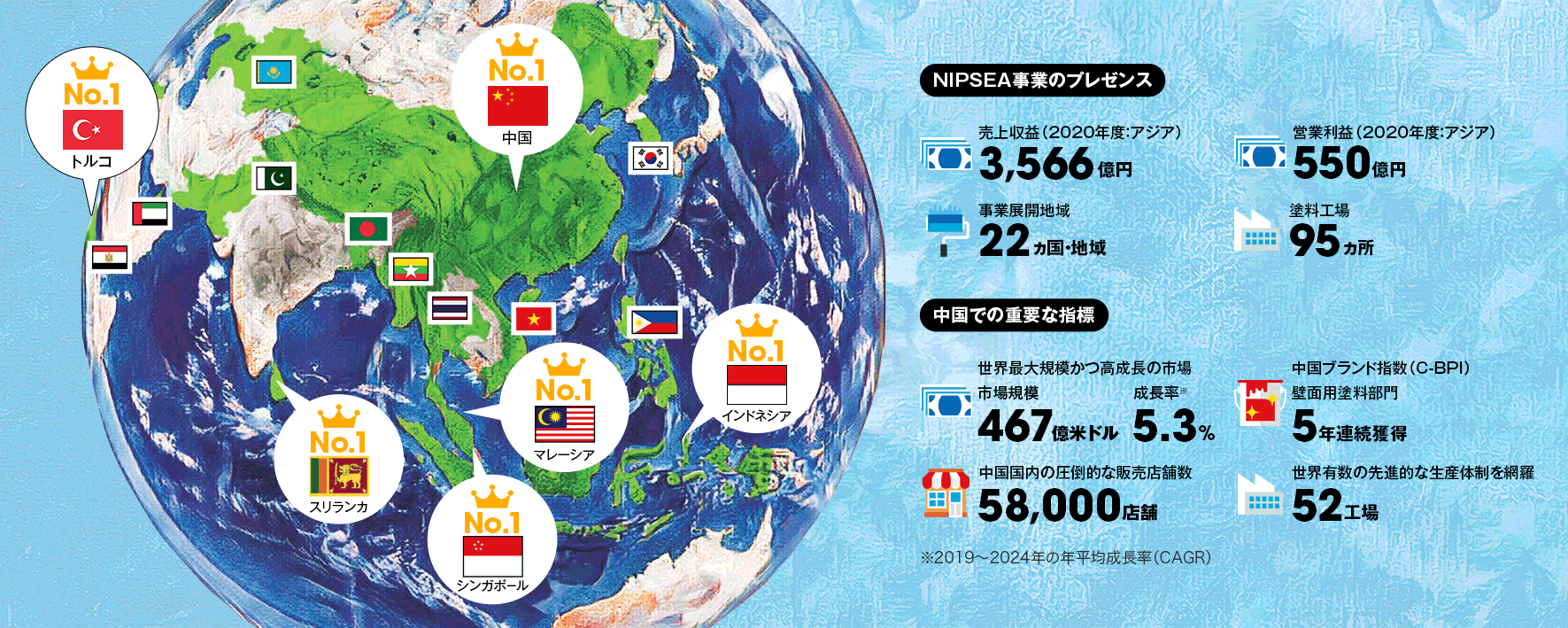 5ヵ国で市場シェアNo.1、特に中国では現地化が奏功し、高成長を達成の実績画像