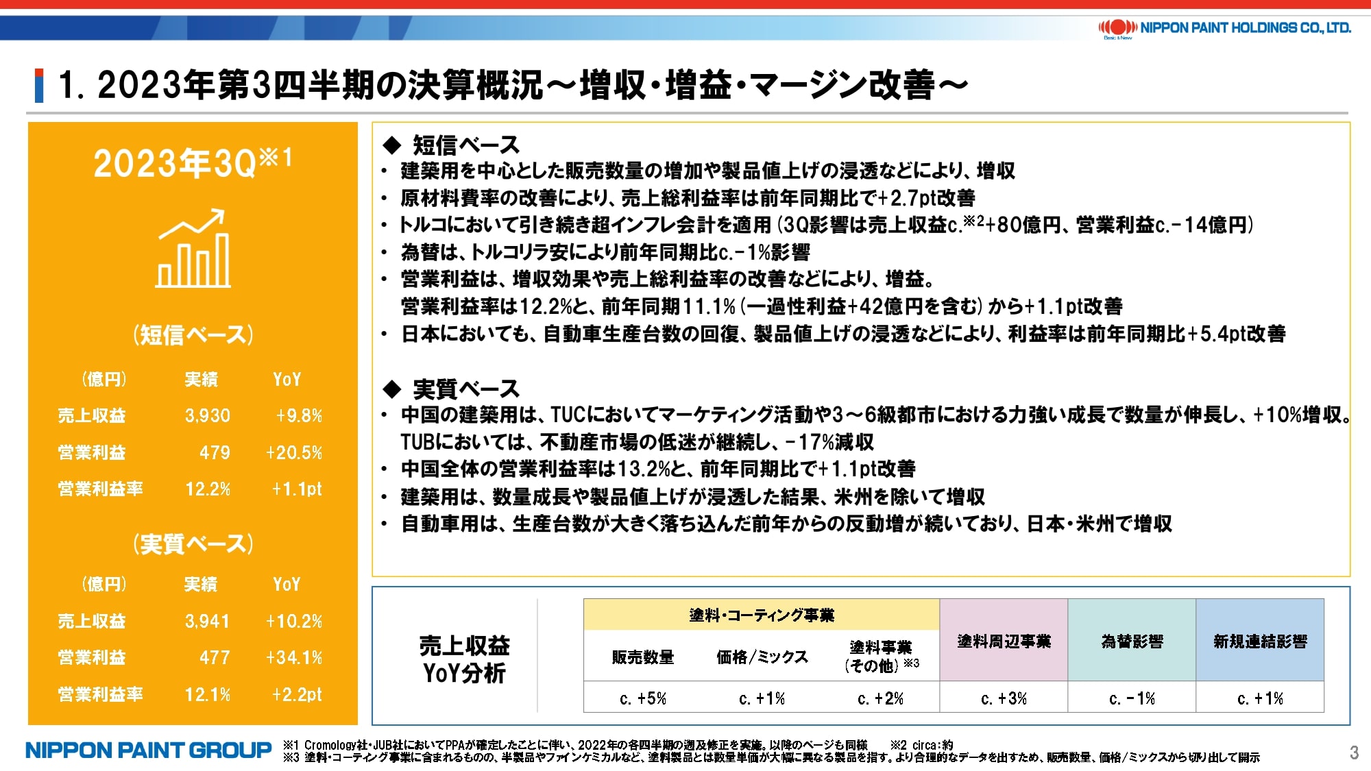 2023年第3四半期の決算概況についての説明資料