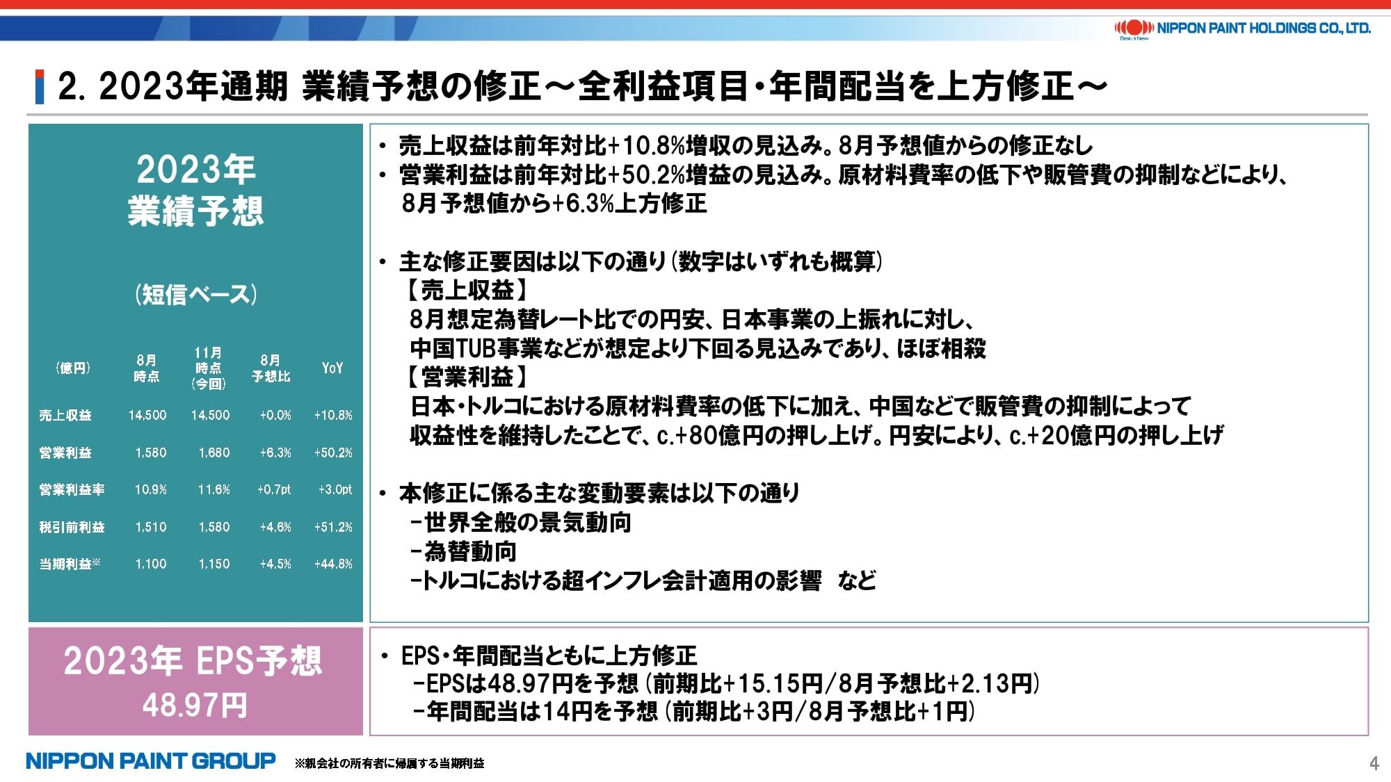 2023年通期 業績予想の修正についての説明資料