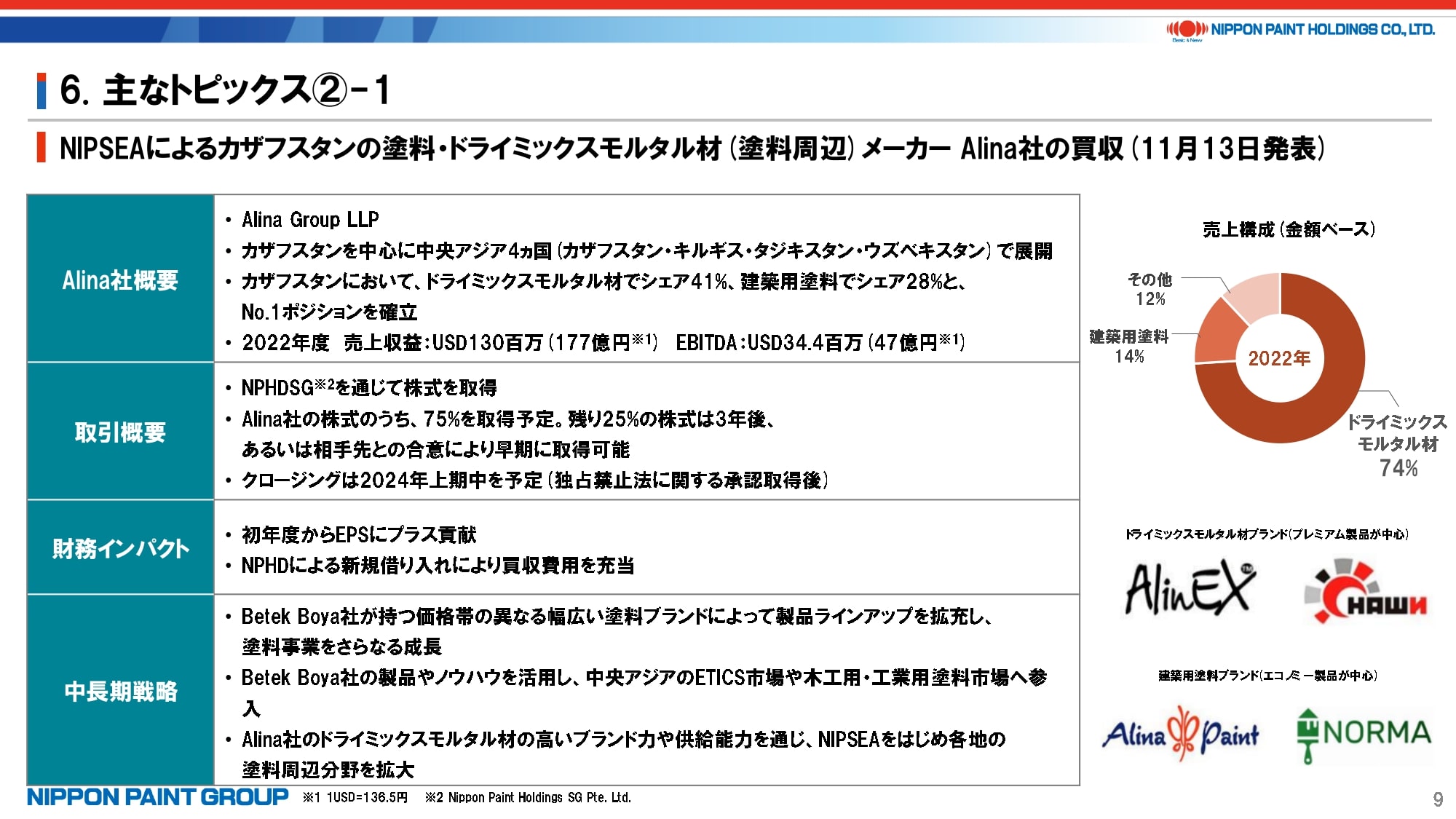 カザフスタンの塗料・ドライミックスモルタル材トップメーカーの買収についての補足資料