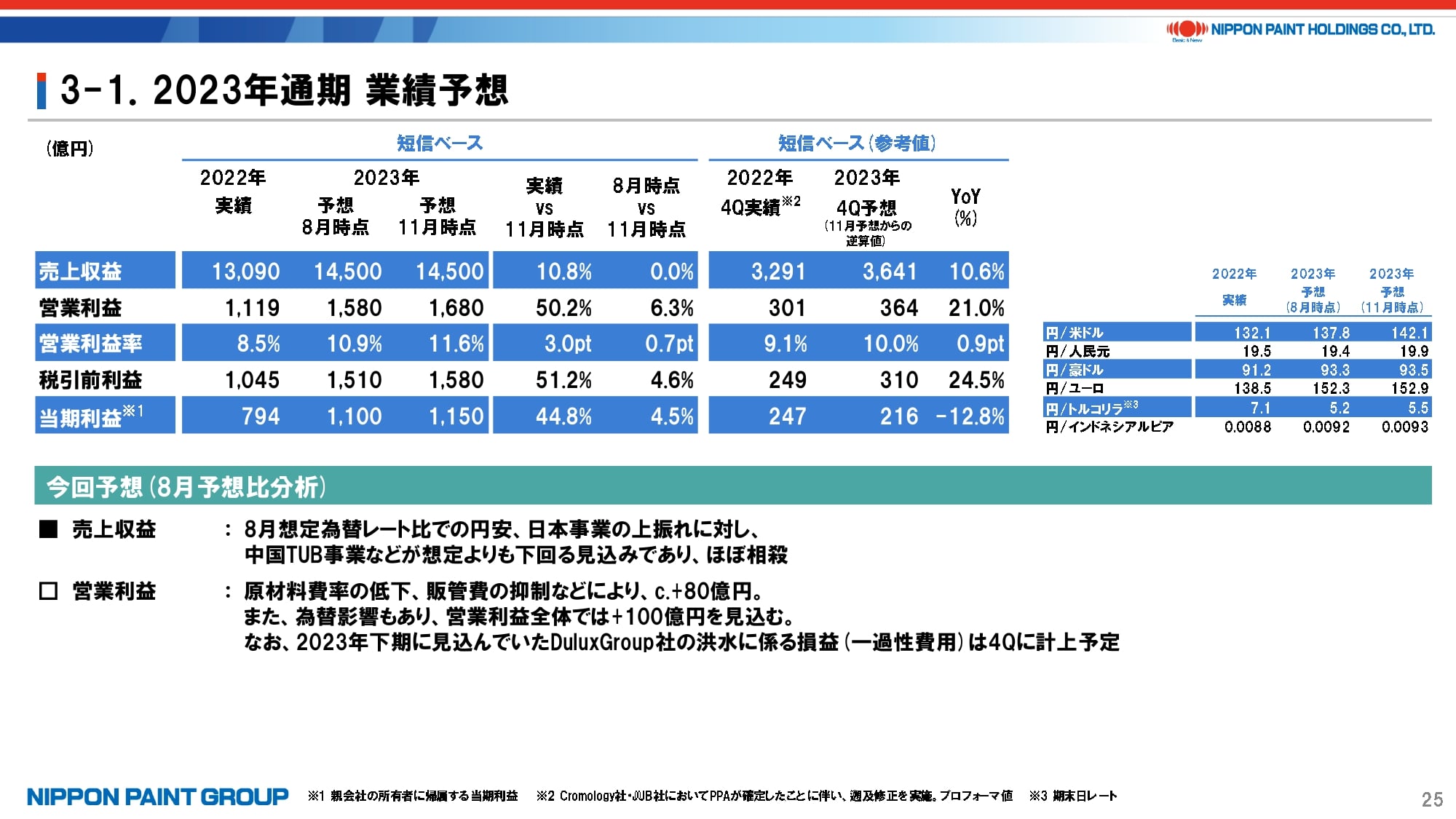 2023年通期 業績予想についての説明資料