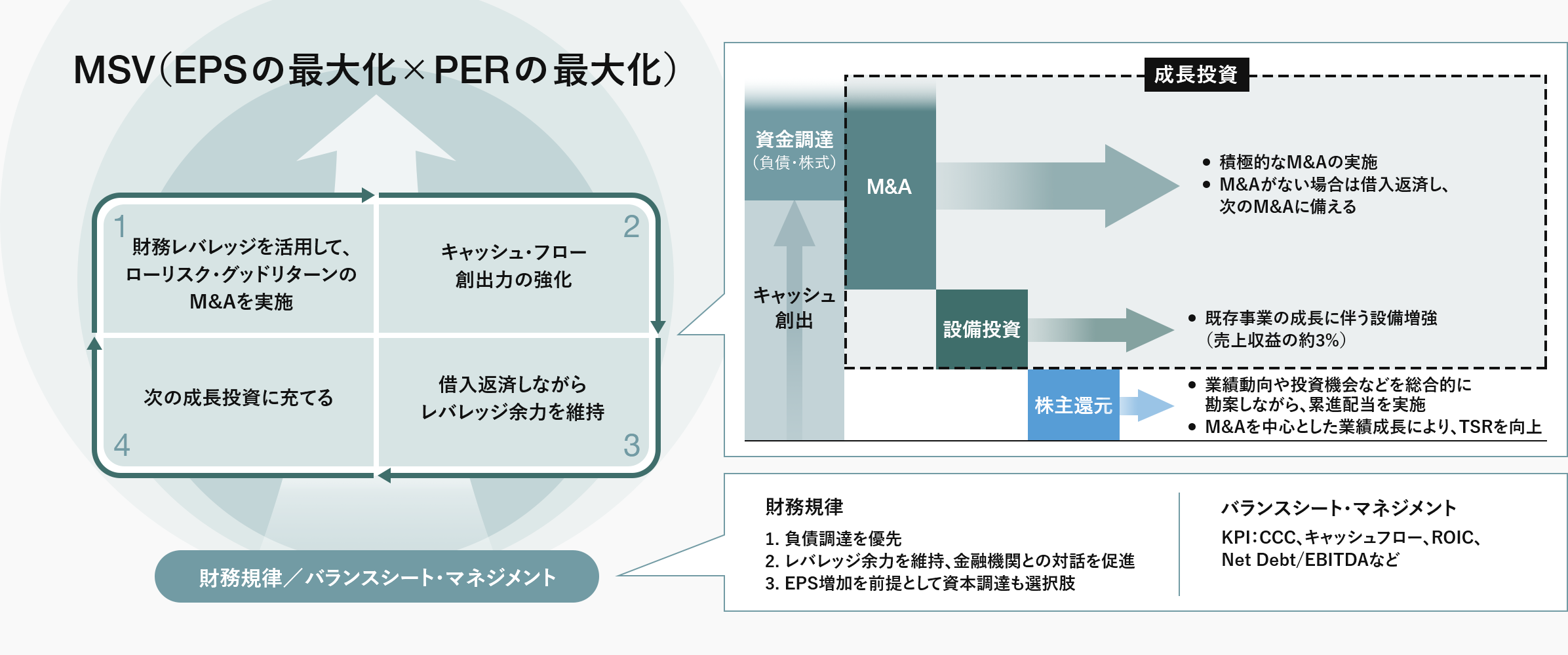 基本方針の図