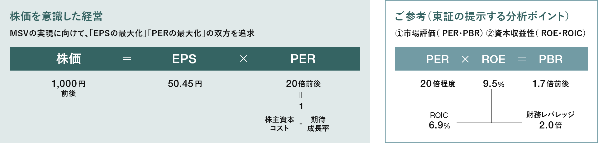 株価を意識した経営