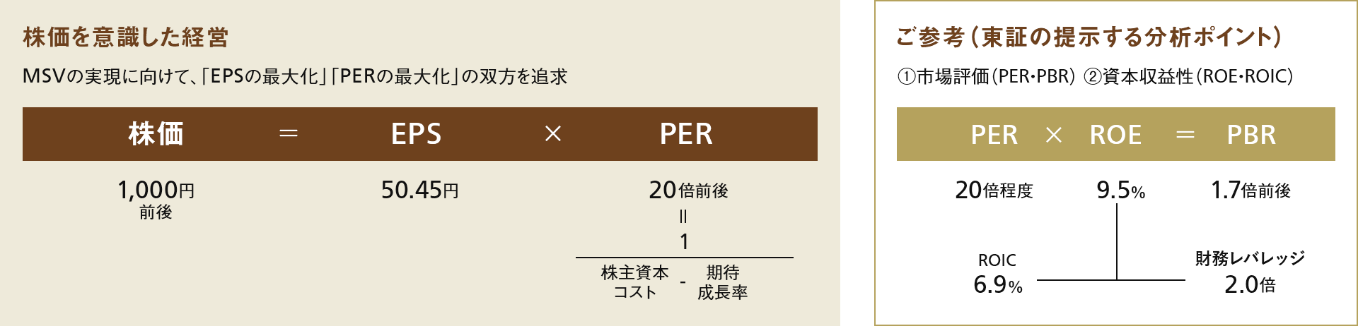 株価を意識した経営