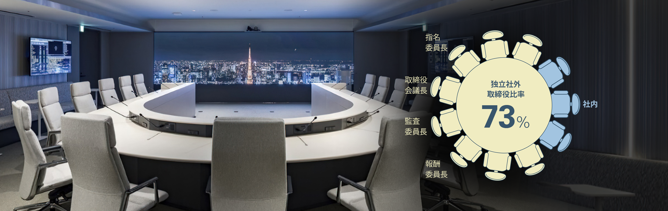 先進的なガバナンスの概略図