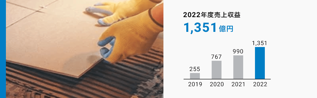塗料周辺事業 2022年度売上収益1,351億円