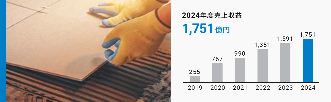 塗料周辺事業 2024年度売上収益1,751億円
