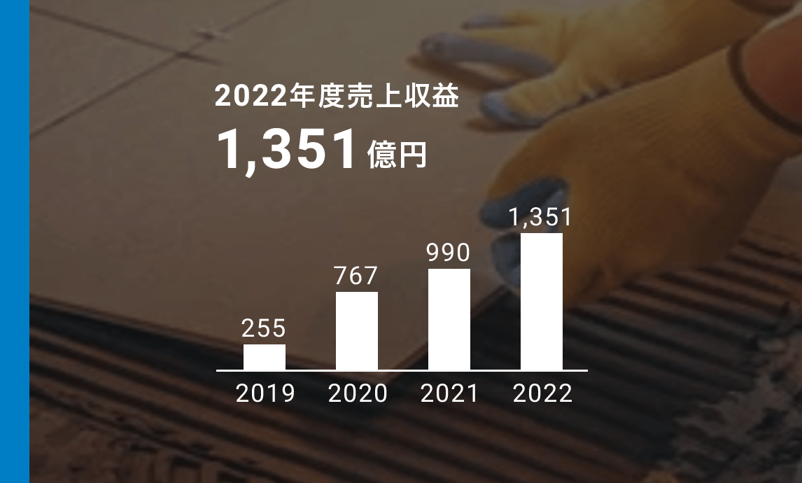 塗料周辺事業 2022年度売上収益1,351億円
