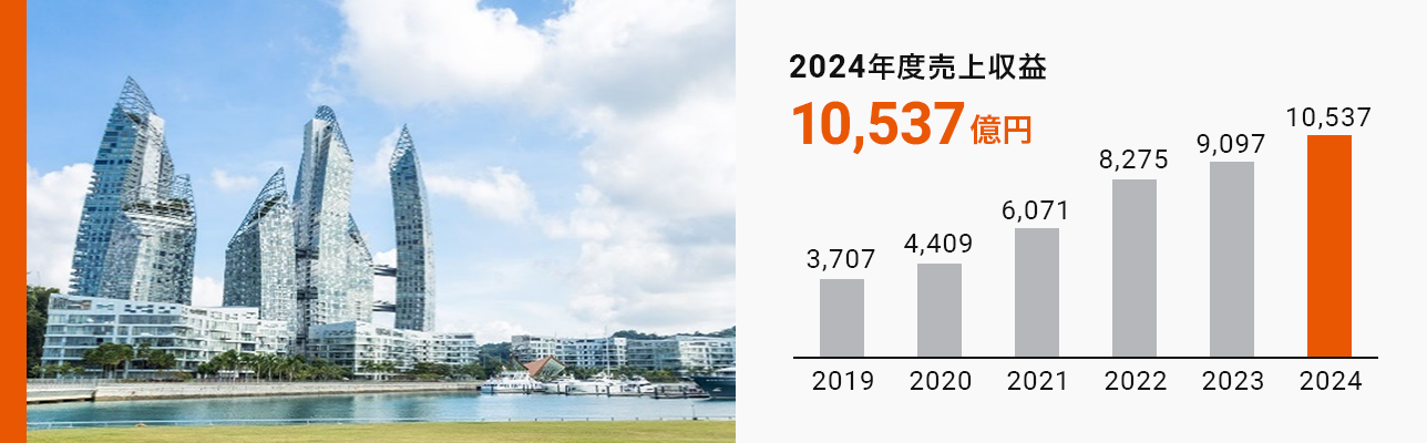 汎用塗料 2024年度売上収益10,537億円