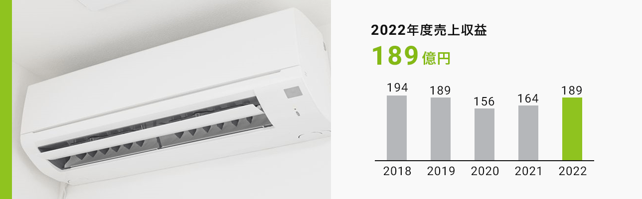 ファインケミカル 2022年度売上収益189億円