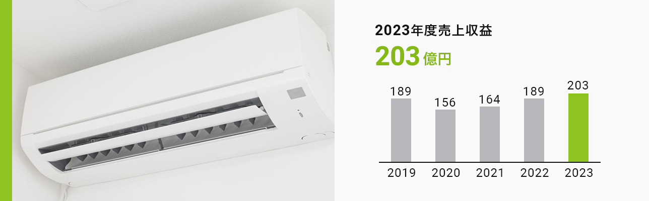 ファインケミカル 2023年度売上収益203億円