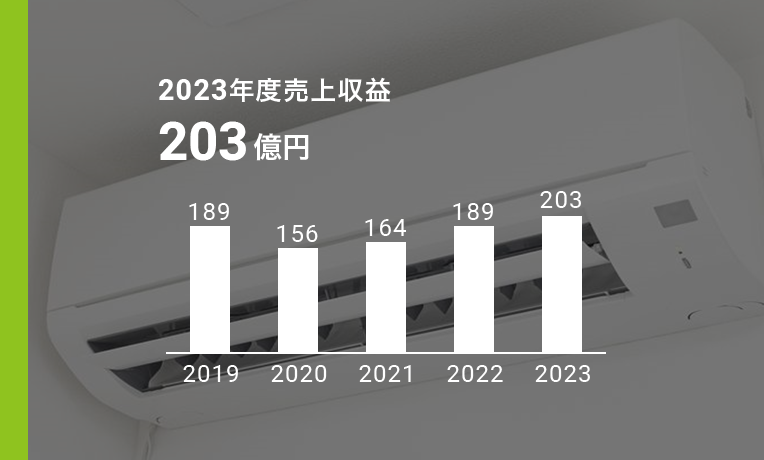 ファインケミカル 2023年度売上収益203億円