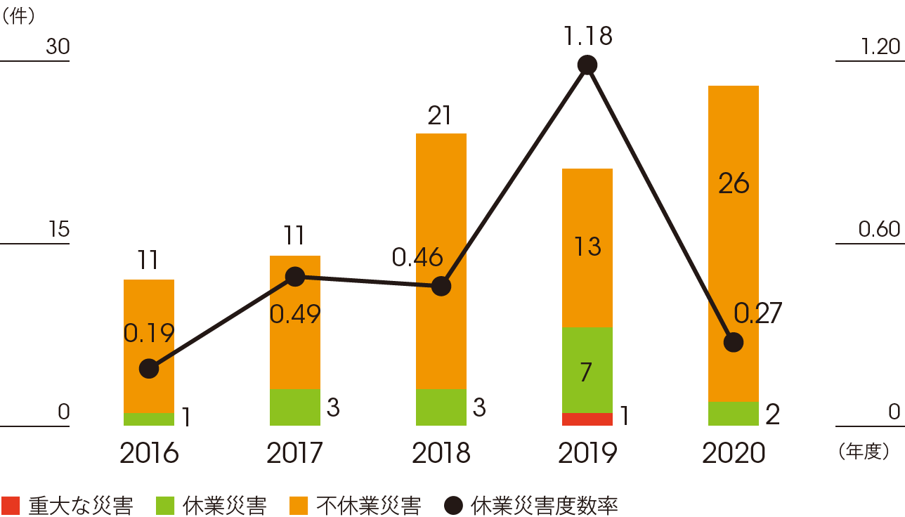 7-4_Number of workplace accidents1 in Japan_j-min