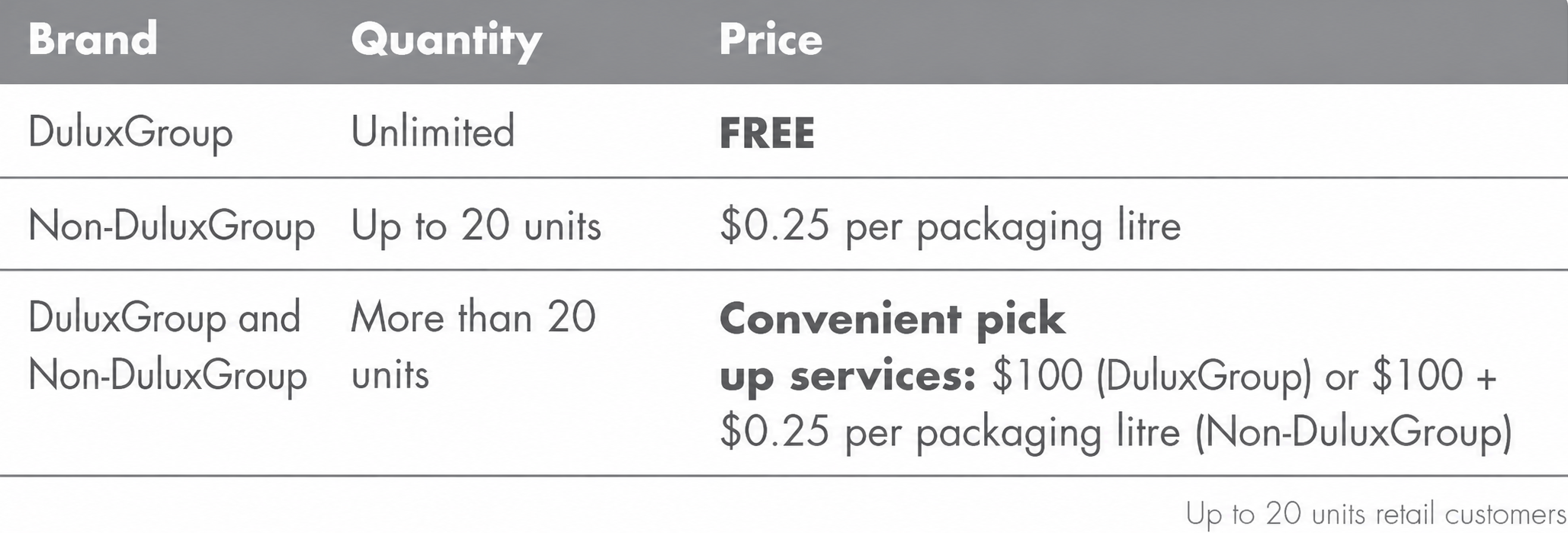 Paint take-back service fee structure