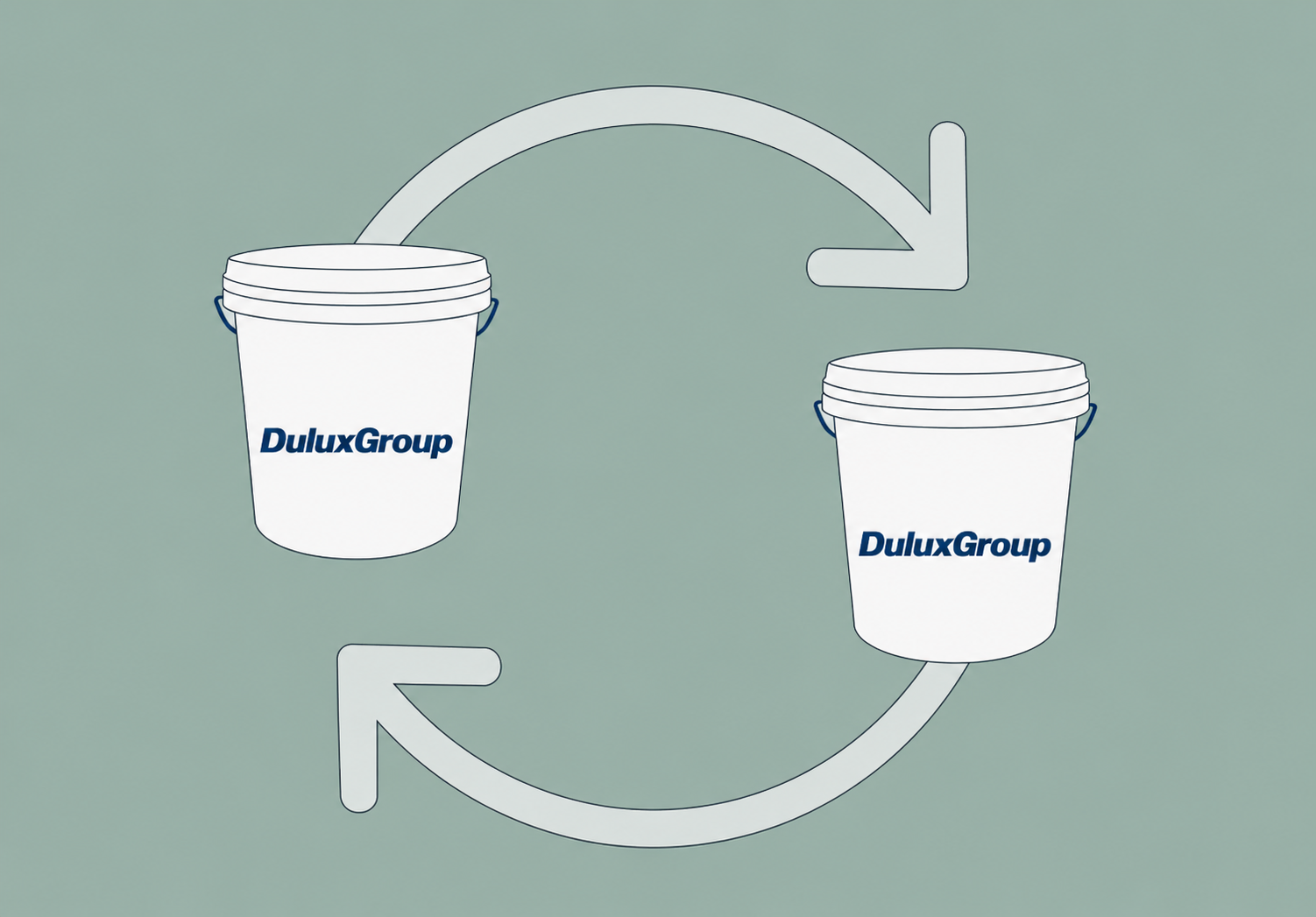Circular recovery of paint packaging