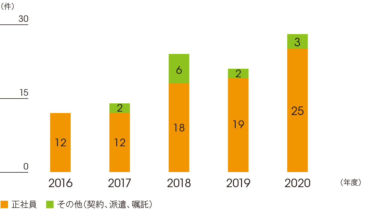 7-4_Number of workplace accidents in Japan_j-min