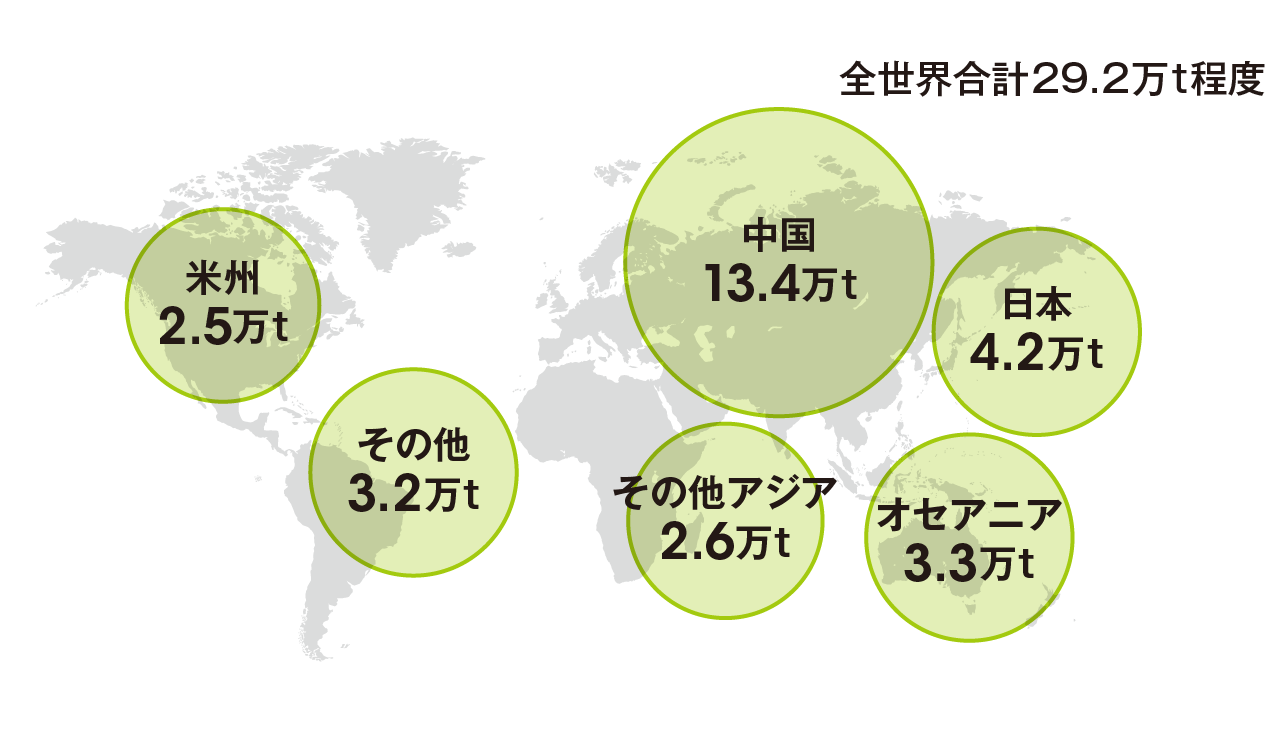 当社グループの推定年間CO₂排出量(スコープ1,2)