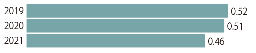 tcfd