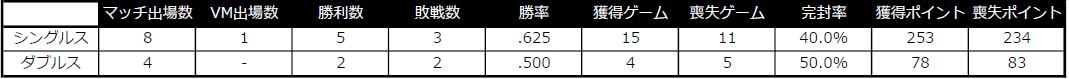 佐藤選手スタッツ.PNG