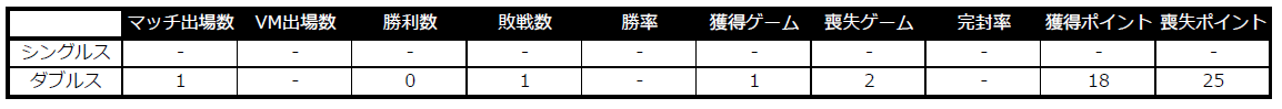 大川スタッツ.PNG