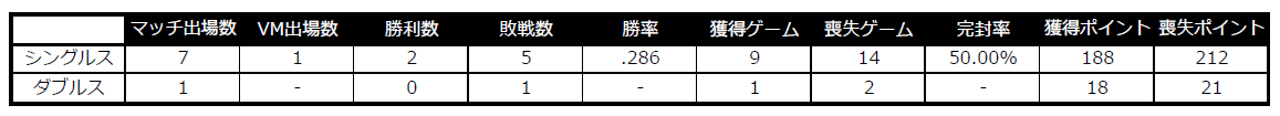 横井スタッツ.PNG