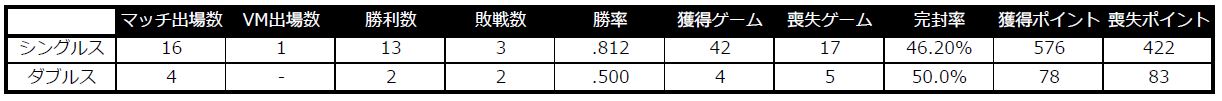 橋本スタッツ.JPG