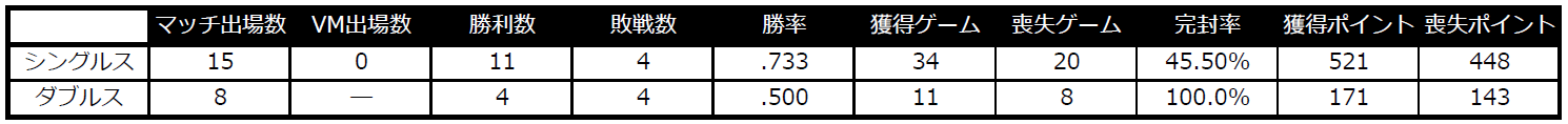 橋本スタッツ.PNG